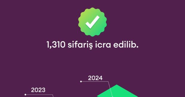  “Elcatan metro” layihesinden kimler yararlana biler?