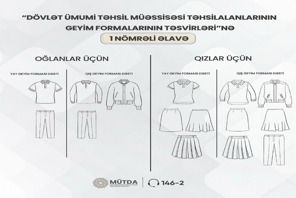 Mektebli formalarinin satildigi unvanlar melum olub