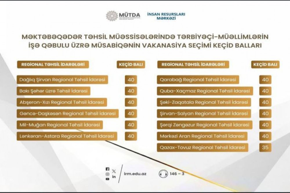 Bagca muellimlerinin ise qebul uzre kecid bali aciqlanib